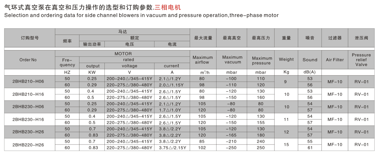 2BHB2系列 3AC.png