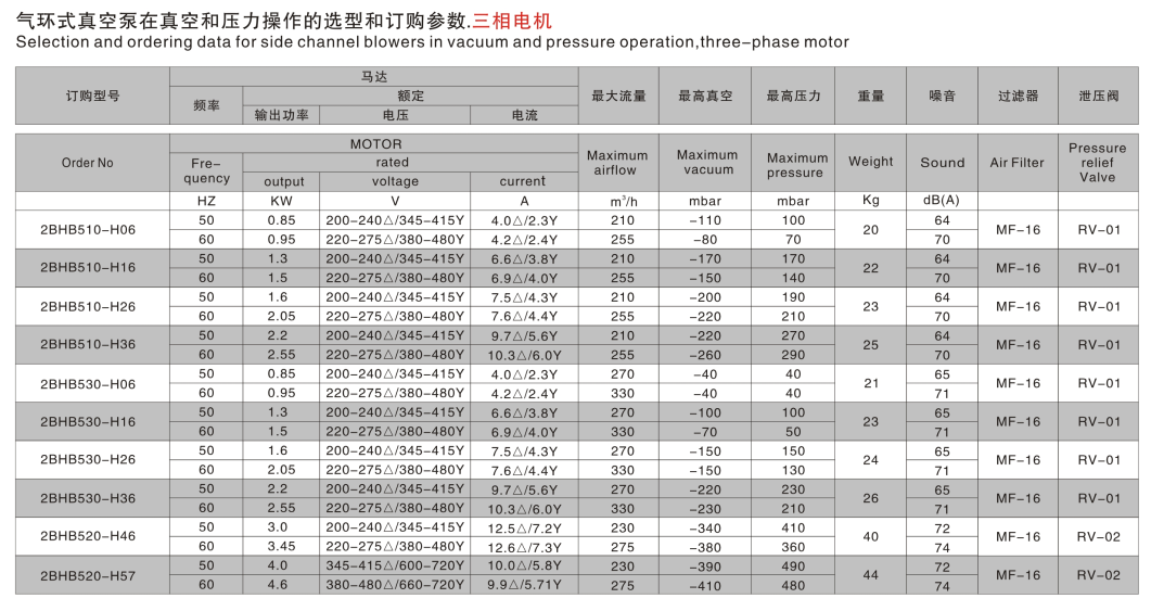 2BHB5系列 3AC.png