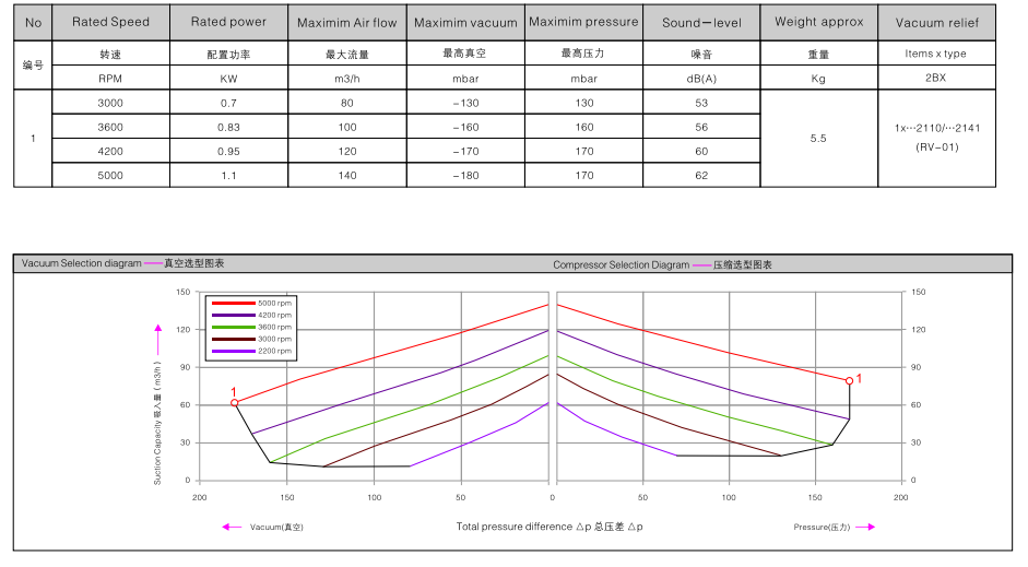 2BHB 213-1HY99 订购参数.png