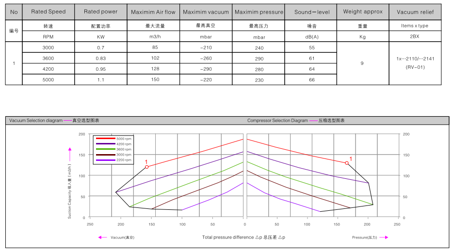 2BHB 223-1HY99 订购参数.png