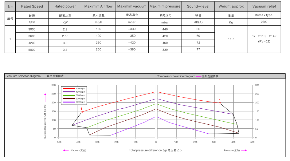 2BHB 423-1HY99 订购参数.png