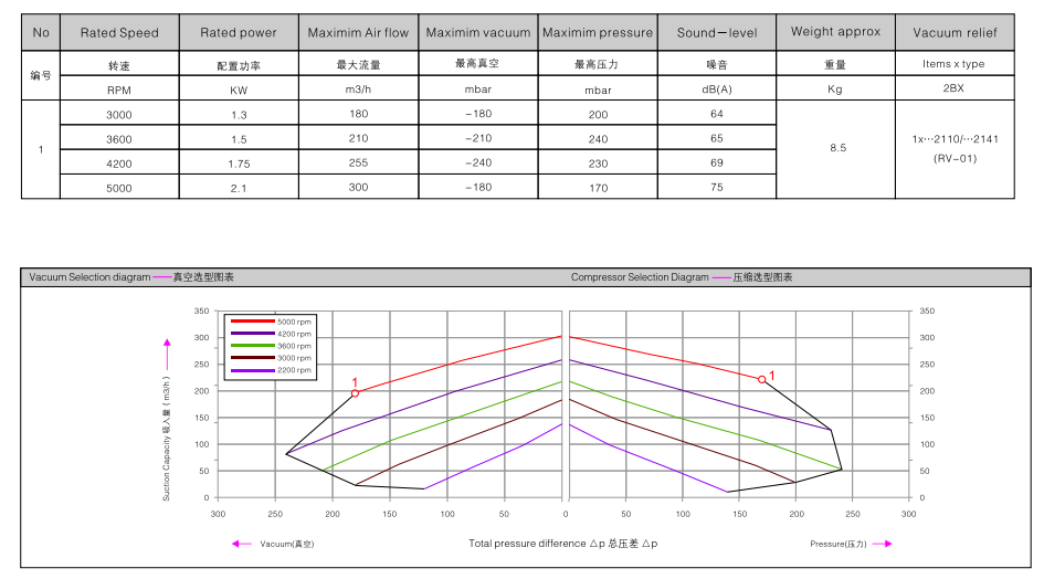 2BHB 433-1HY99 订购参数.png