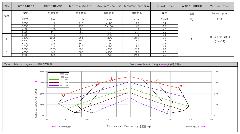 2BHB 513-1HY99 订购参数.png