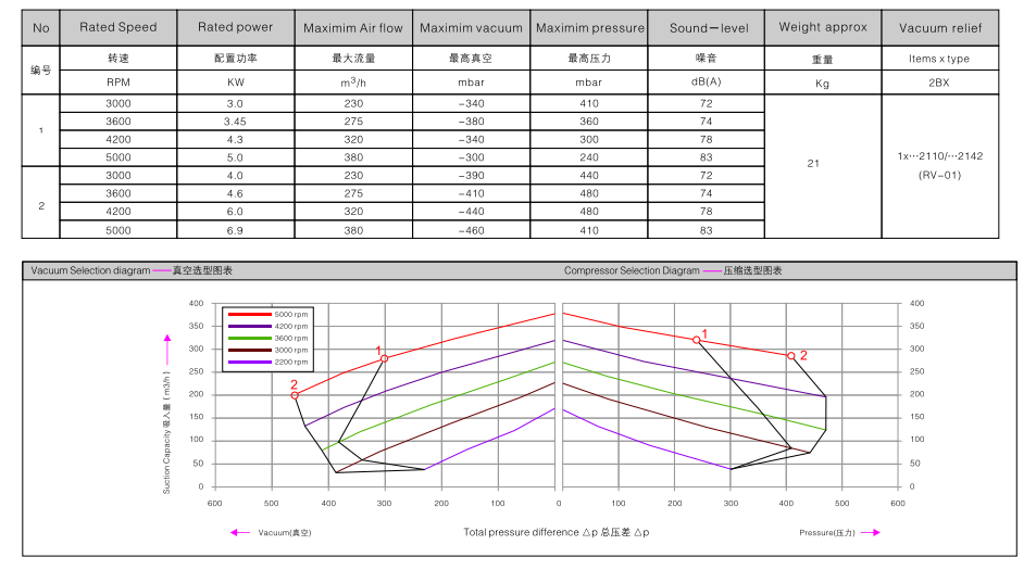 2BHB 523-1HY99 订购参数.png