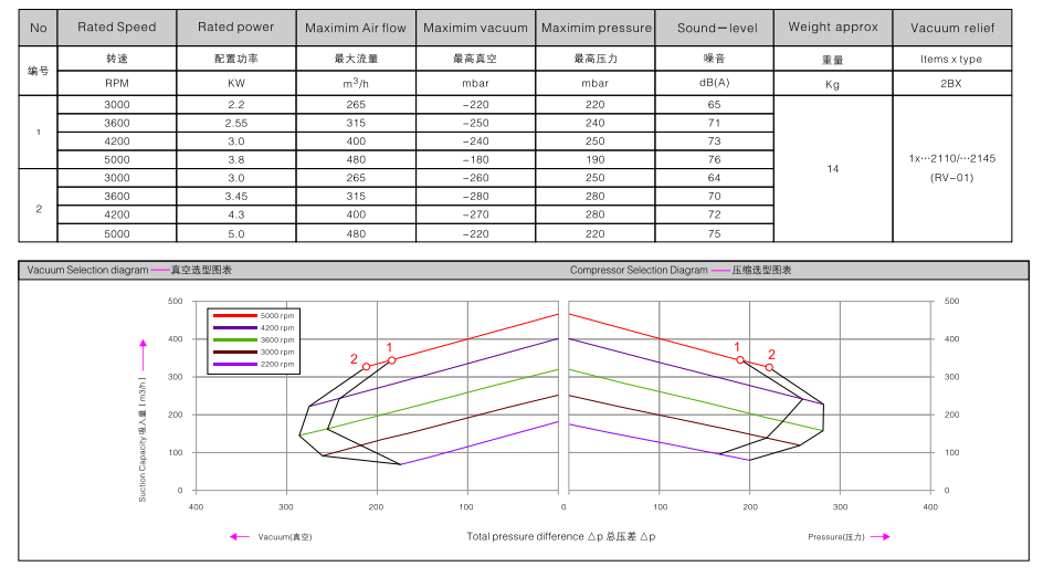 2BHB 613-1HY99 订购参数.png