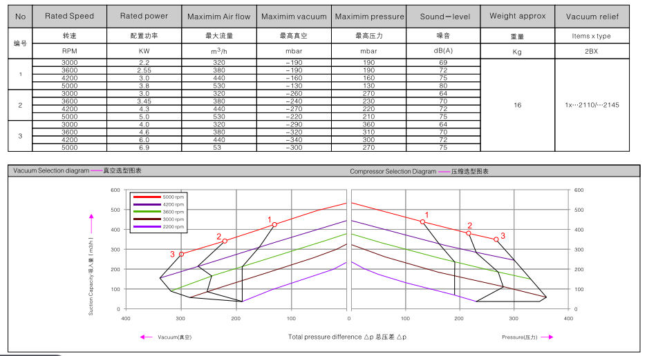 2BHB 713-1HY99 订购参数.png