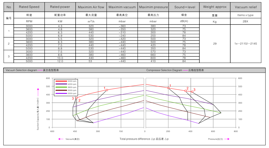 2BHB 723-1HY99 订购参数.png