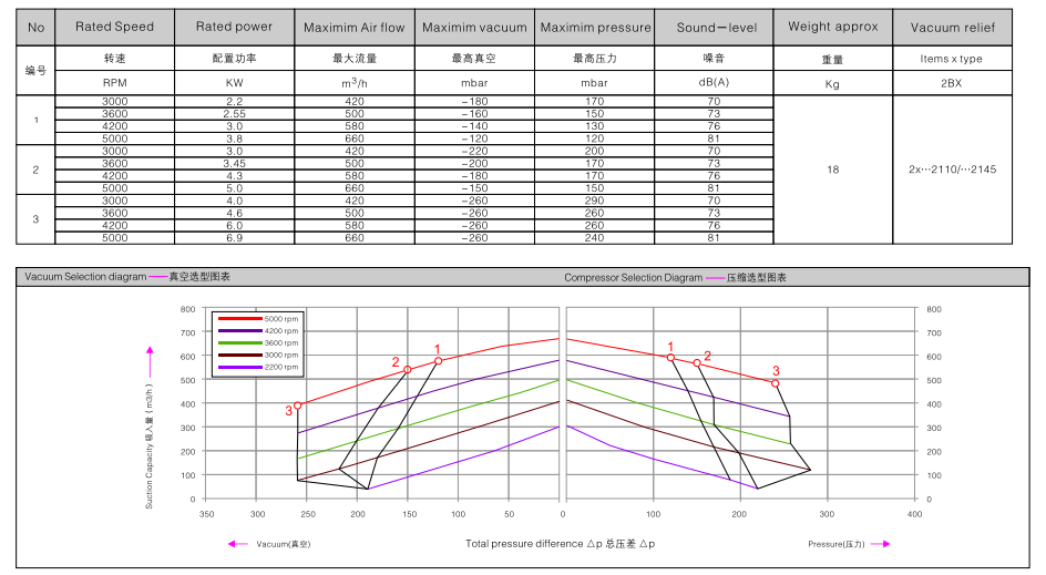 2BHB 733-1HY99 订购参数.png