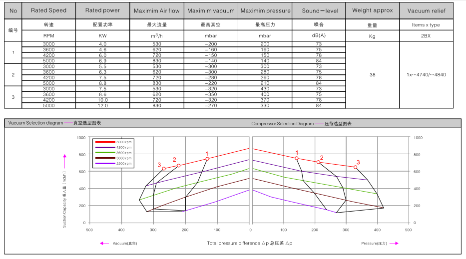 2BHB 813-1HY99 订购参数.png