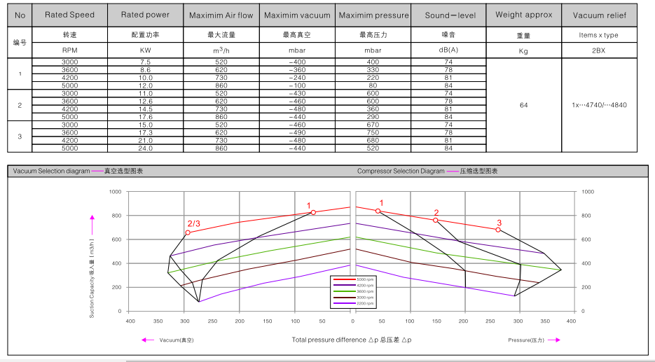 2BHB 823-1HY99 订购参数.png