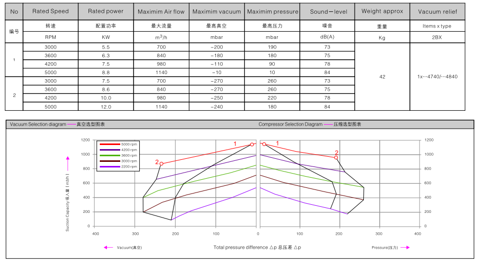2BHB 833-1HY99 订购参数.png