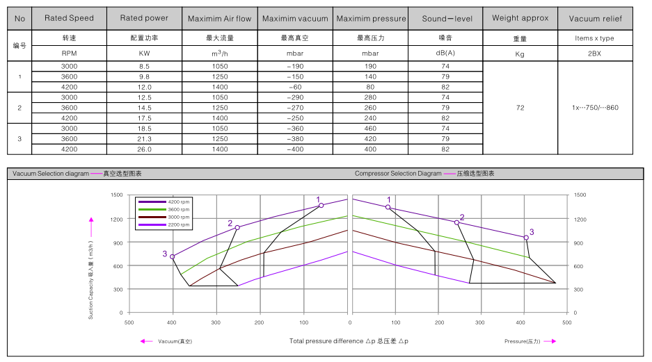 2BHB 913-1HY99 订购参数.png