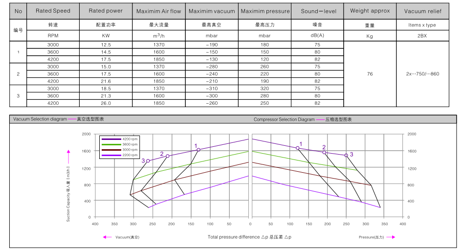 2BHB 933-1HY99 订购参数.png