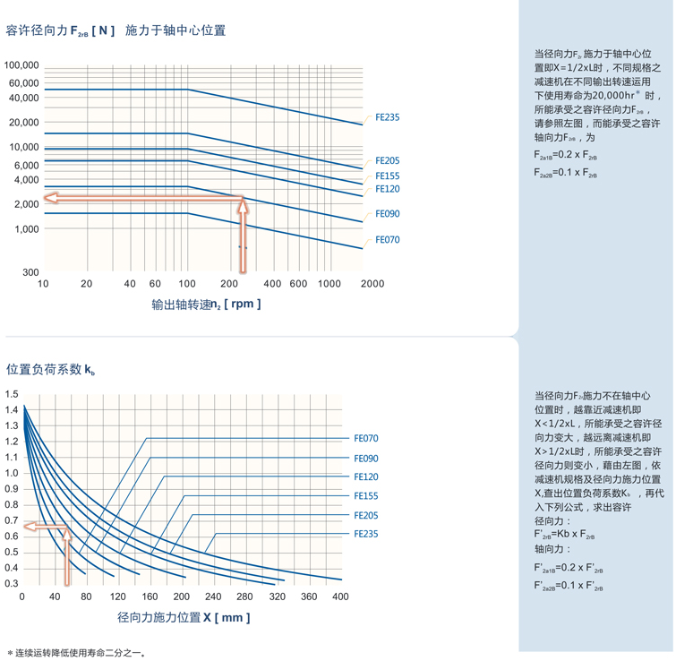 精密行星减速机FE系列性能资料3.png