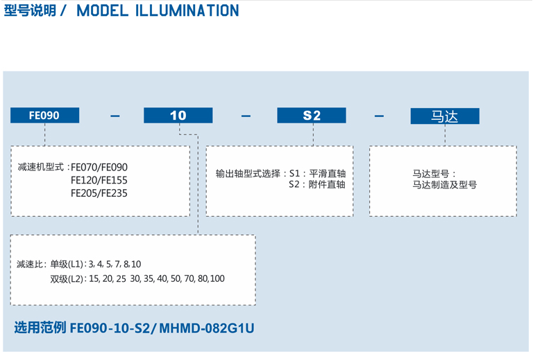 精密行星减速机FE系列性能资料.png