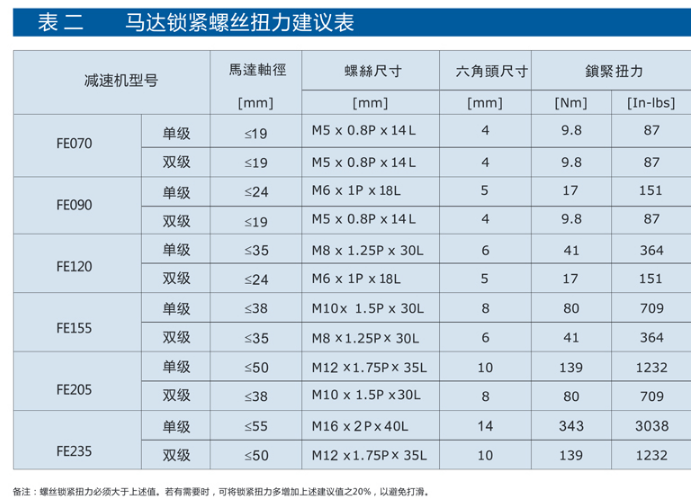 精密行星减速机FE系列性能资料15.png