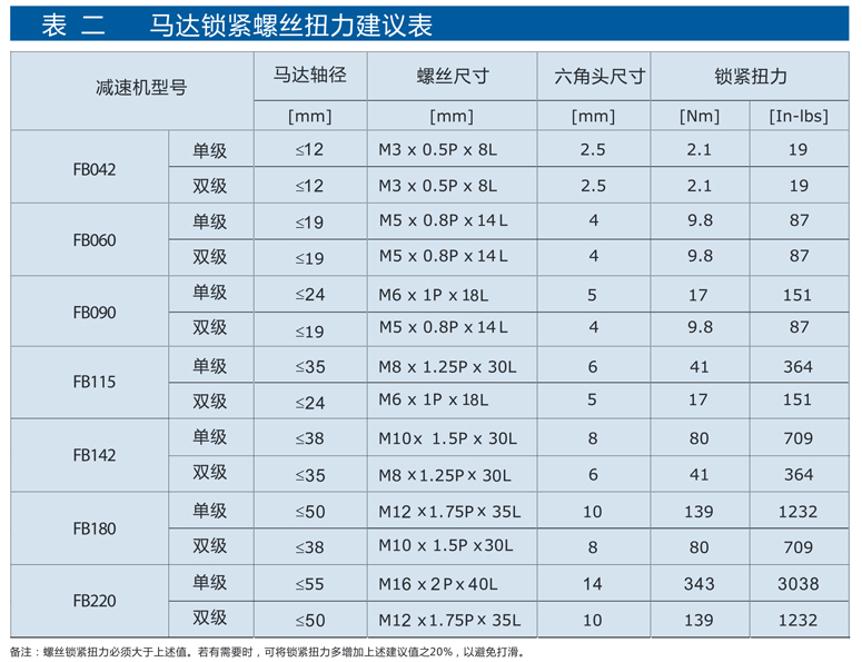 精密行星减速机FB系列18.png