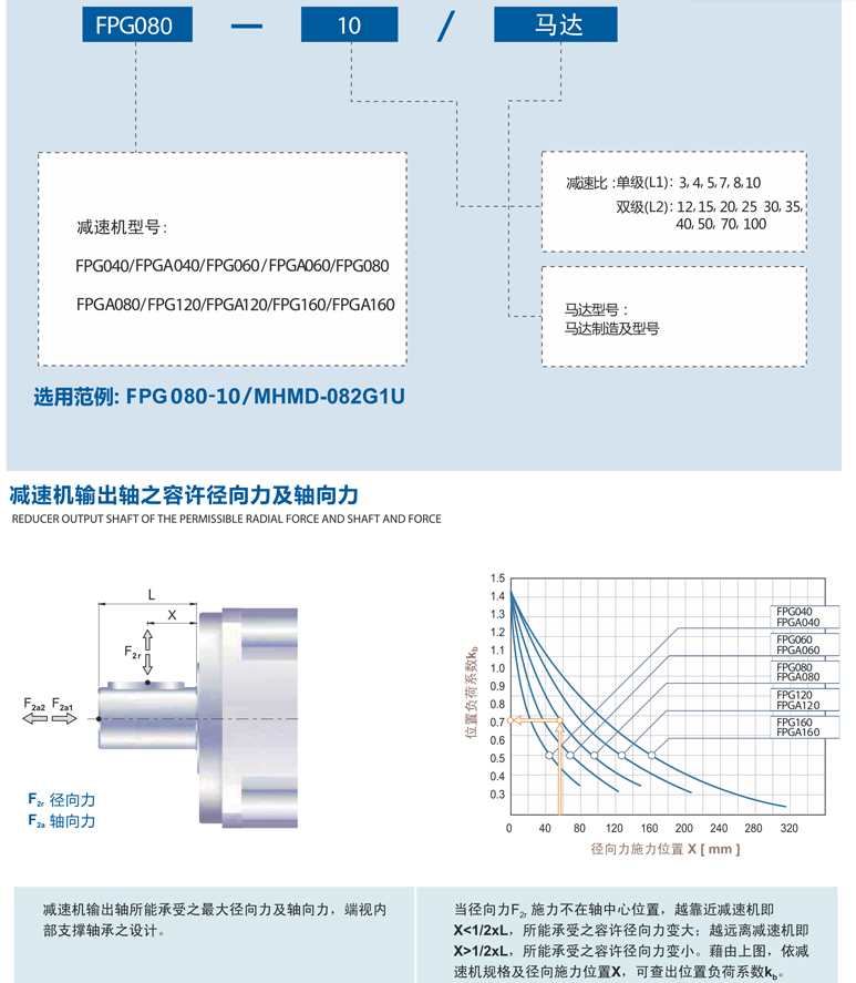 精密行星减速机FPGFPGA系列4.png