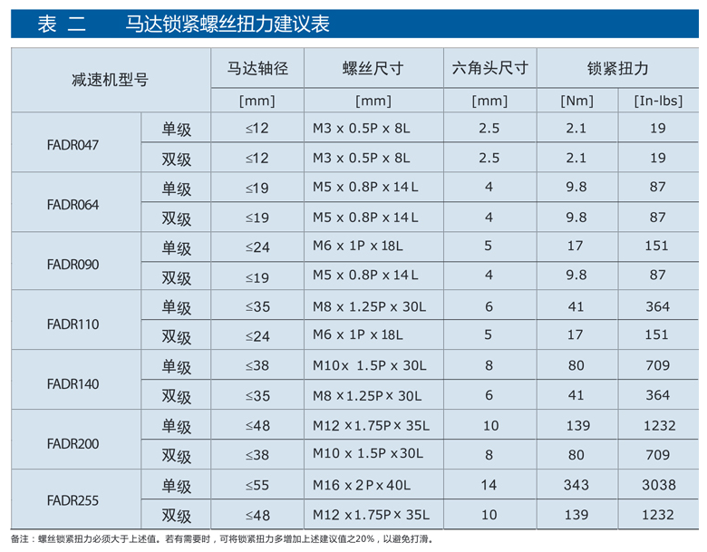 精密行星减速机FADR系列13.png