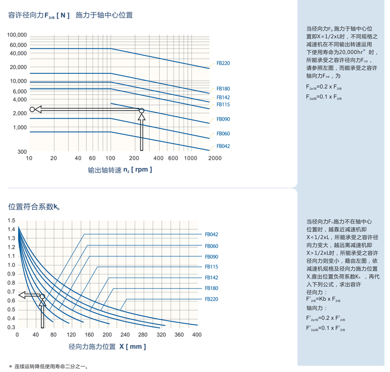 精密行星减速机FB系列4.png