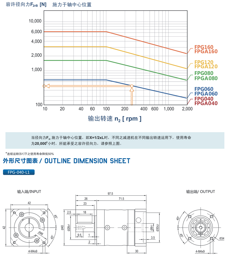 精密行星减速机FPGFPGA系列5.png