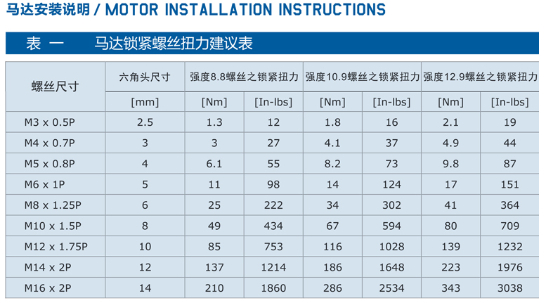 精密行星减速机FADR系列12.png