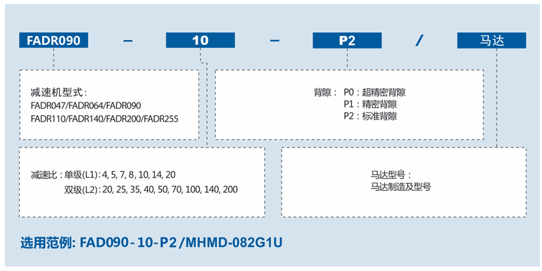 精密行星减速机FADR系列2.png