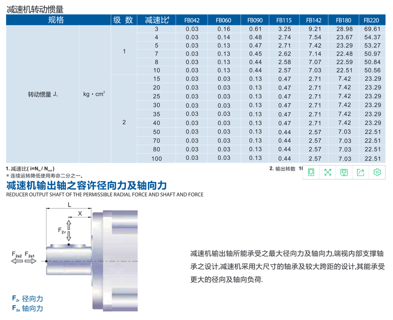 精密行星减速机FB系列3.png