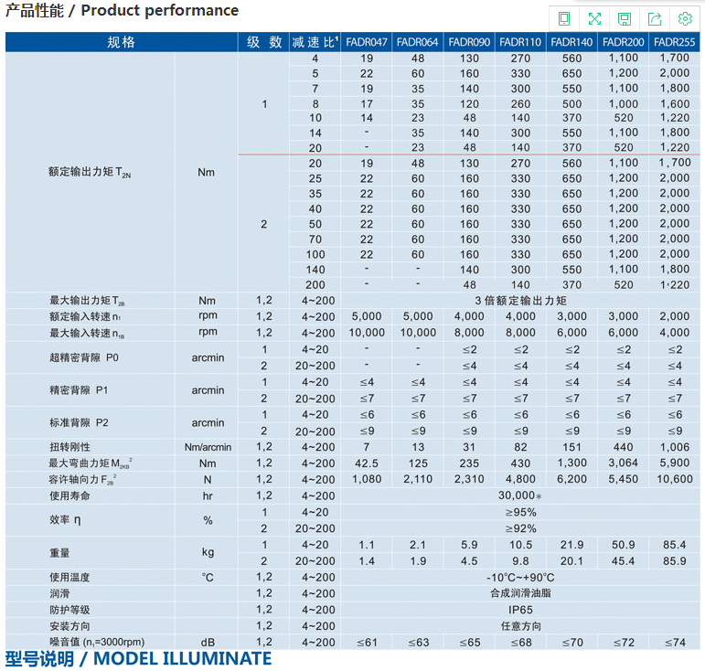 精密行星减速机FADR系列1.png