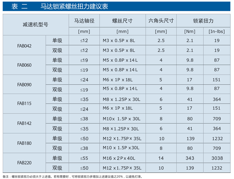 精密行星减速机FAB系列18.png