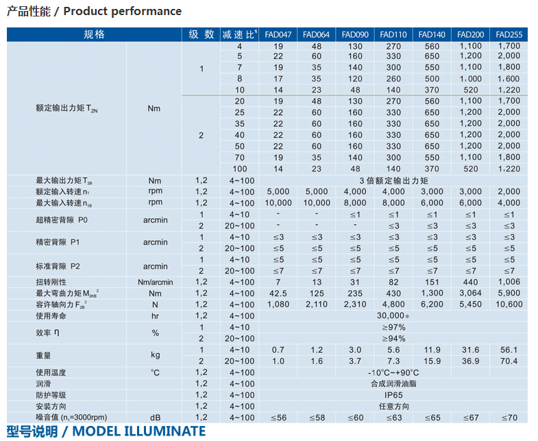 精密行星减速机FAD系列2.png