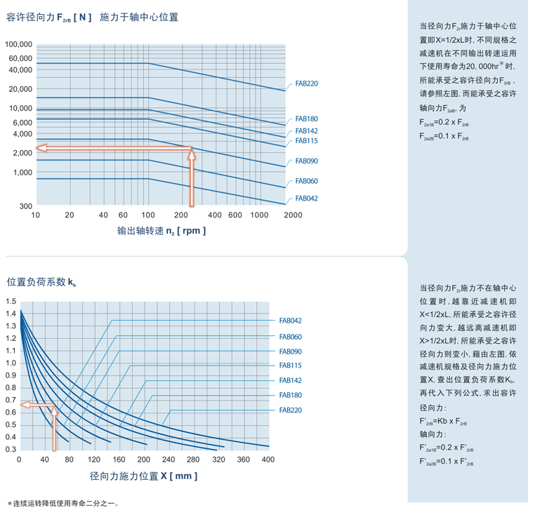 精密行星减速机FAB系列4.png