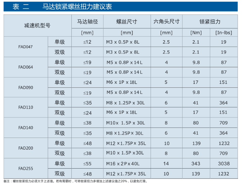 精密行星减速机FAD系列12.png