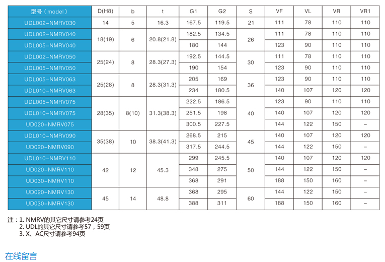 精密行星减速机UDL+NMRV系列参数.png