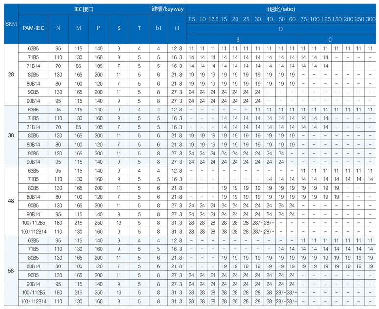 精密行星减速机SKM28B-58C（IEC）3.png