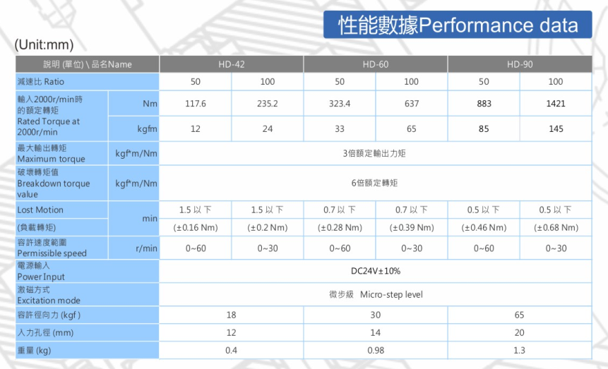 S-HD方型谐波式减速机2.png