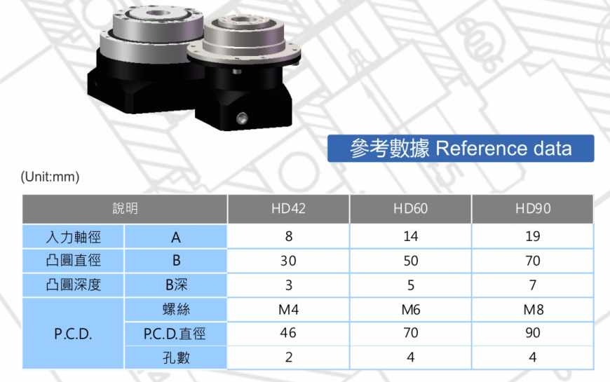 S-HD方型谐波式减速机3.png