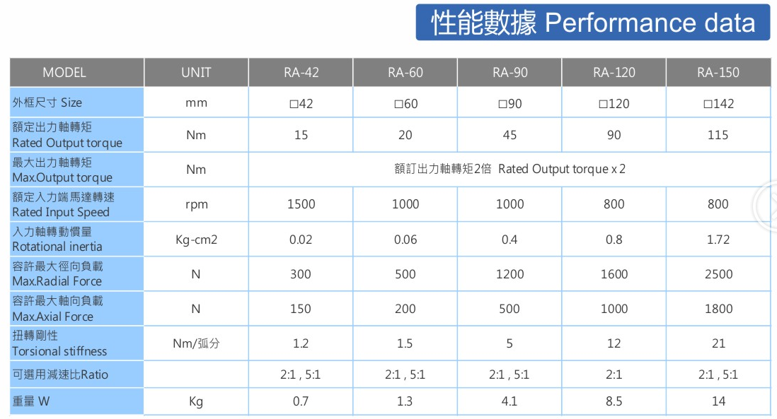 RA系列直角型减速机2.png